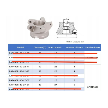 Frez głowica frezarska RAP 400R fi 63-22 4T płytki APMT1604 63mm